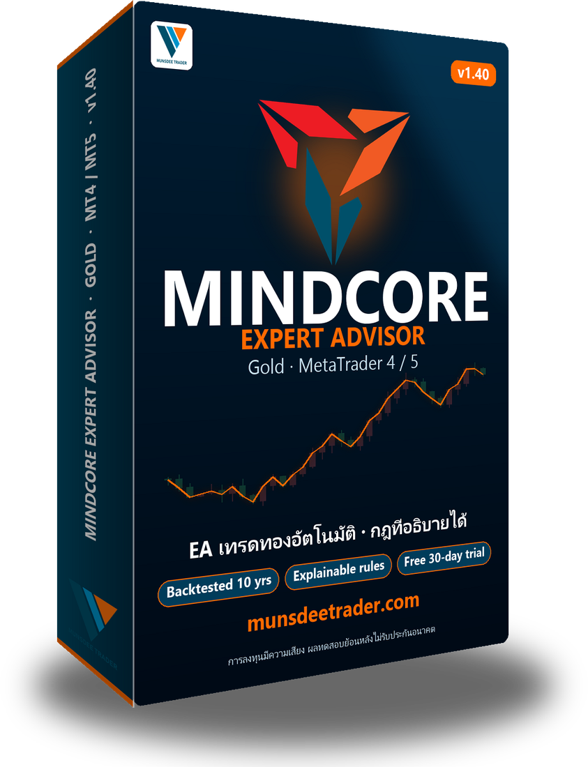 MindCore EA v1.40 box