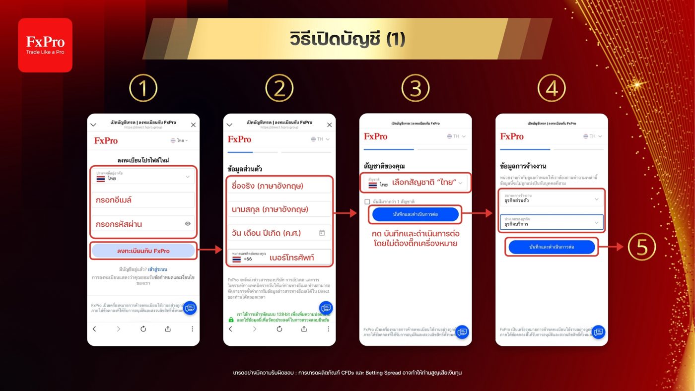 เปิดบัญชี ขั้นที่ 1-4
