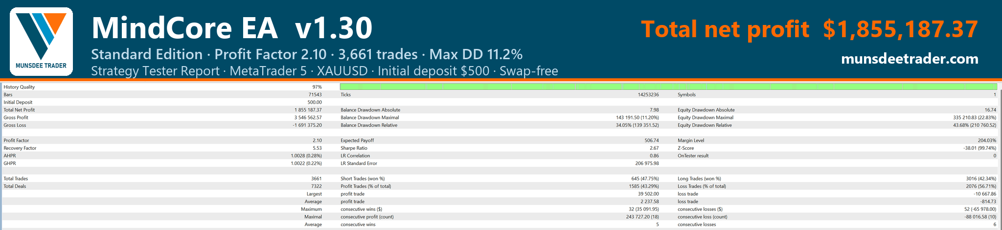 รายงาน Strategy Tester MetaTrader 5 MindCore EA v1.30