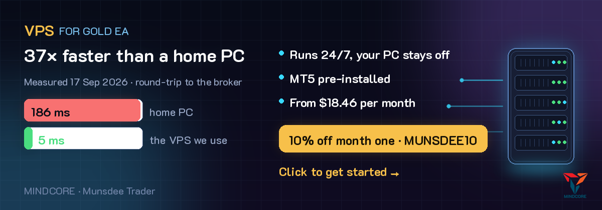 VPS for gold EAs, 37x faster than a home PC